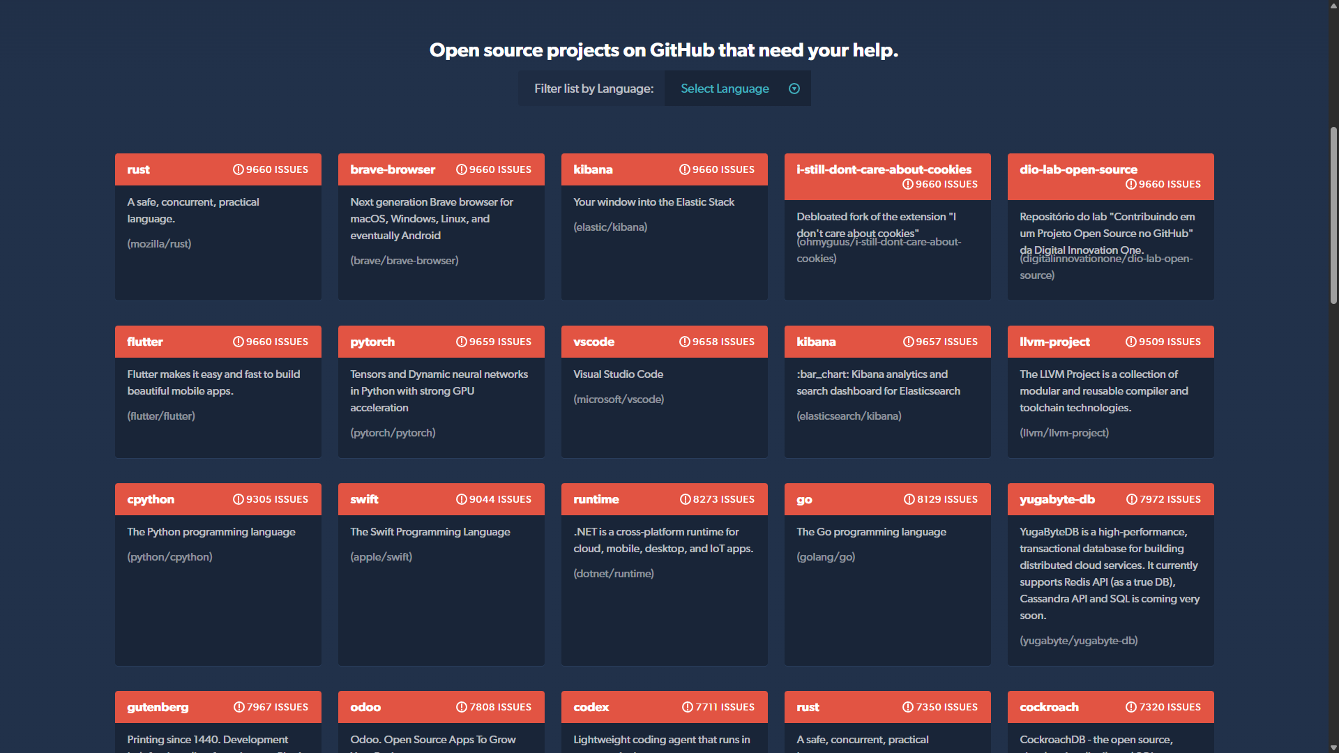 CodeTriage projects overview